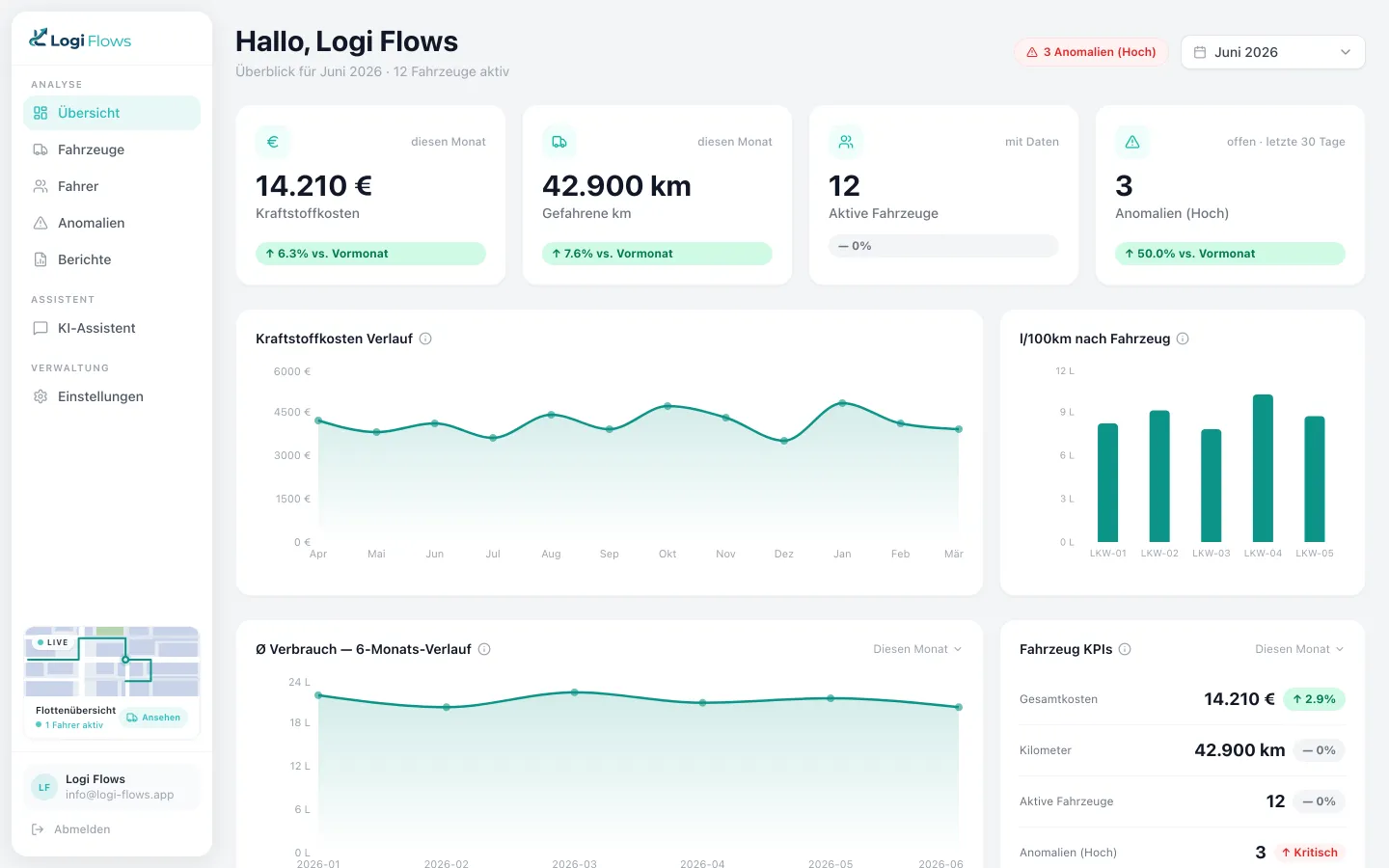 Logi Flows Dashboard, Vorschau der Plattform